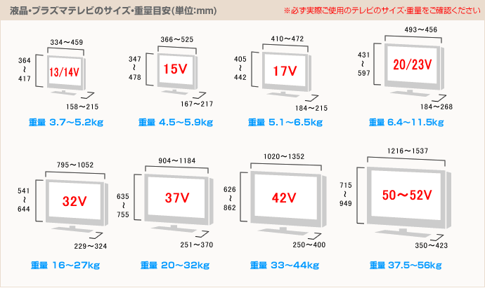 テレビのサイズ・重量